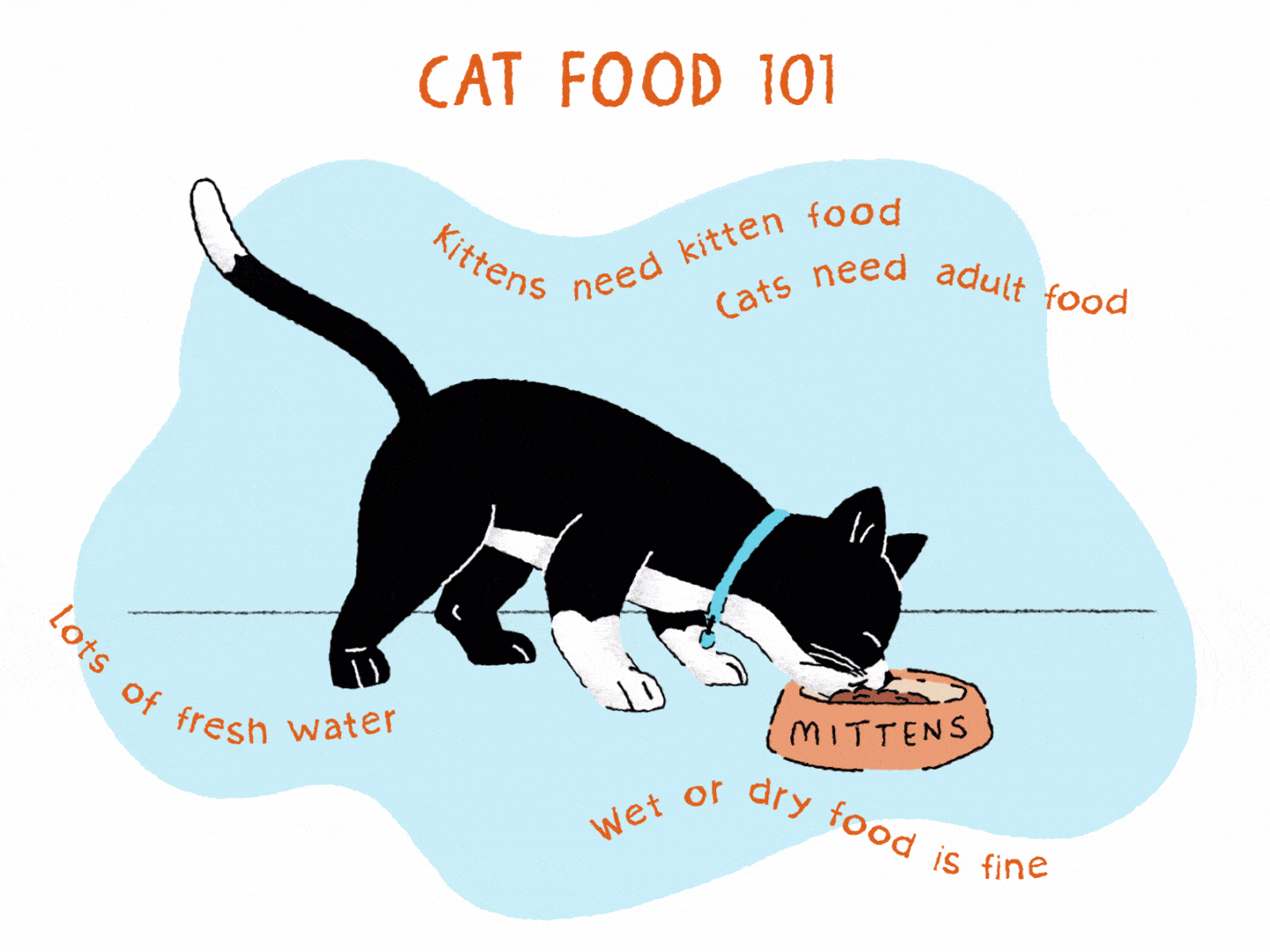 Illustration of a cat eating cat food out of a bowl
